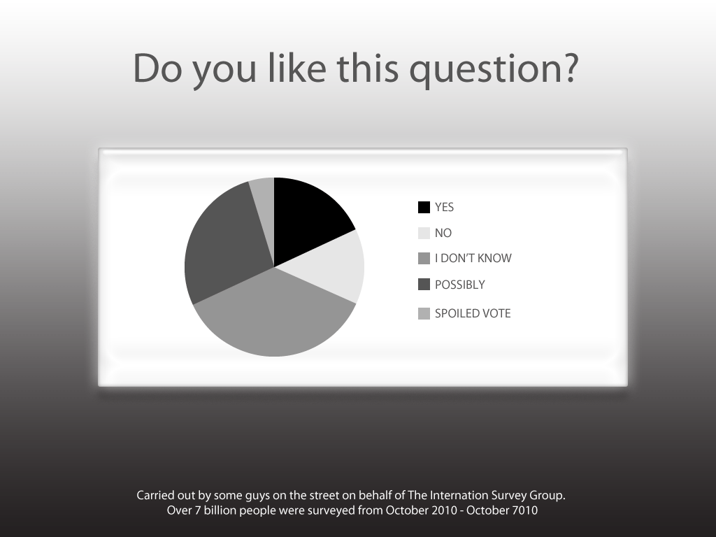 A slide from a slideshow in black and white. The title of the slide is "Do you like this question?" The rest is a difficult to parse pie chart, with the options yes, no, I don't know, possibly, and spoiled vote. Yes and no are evenly split, taking up about a sixth of the chart each. I don't know is the largest section, taking up a third. Possibly is the second largest, taking up just over a quarter of the slide. Spoiled vote is the smallest, with only a tiny wedge left. The text on the bottom of the slide reads, "Carried out by some guys on the street on behalf of The Internation [sic] Survey Group. Over 7 billion people were surveyed from October 2010 - October 7010